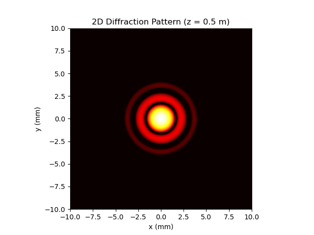 circ2d